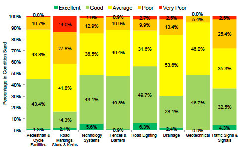 Bar Chart