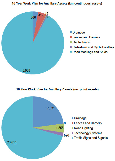 Pie Chart