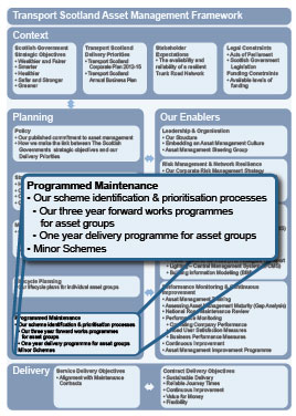 Asset Management Framework