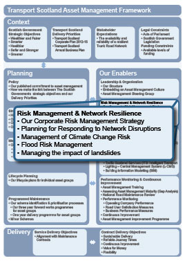 Asset Management Framework