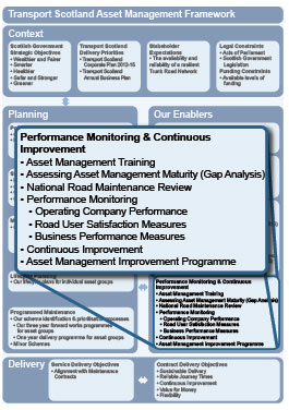 Asset Management Framework