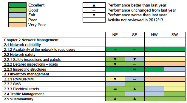 FIGURE 9.1: EXTRACT FROM 2013/14 PAG ANNUAL REPORT