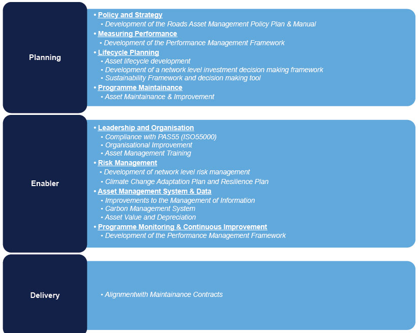 Figure 9.4:  Planned Improvement Tasks