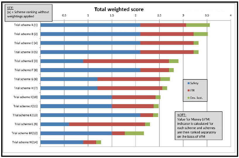 Bar Chart