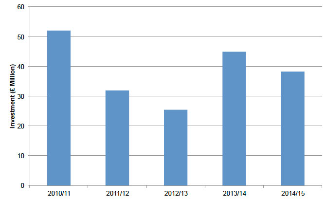 Figure A.4: Investment in roads structural maintenance from 2010/11 to 2014/15 Carriageway Future Investment and Work Plan