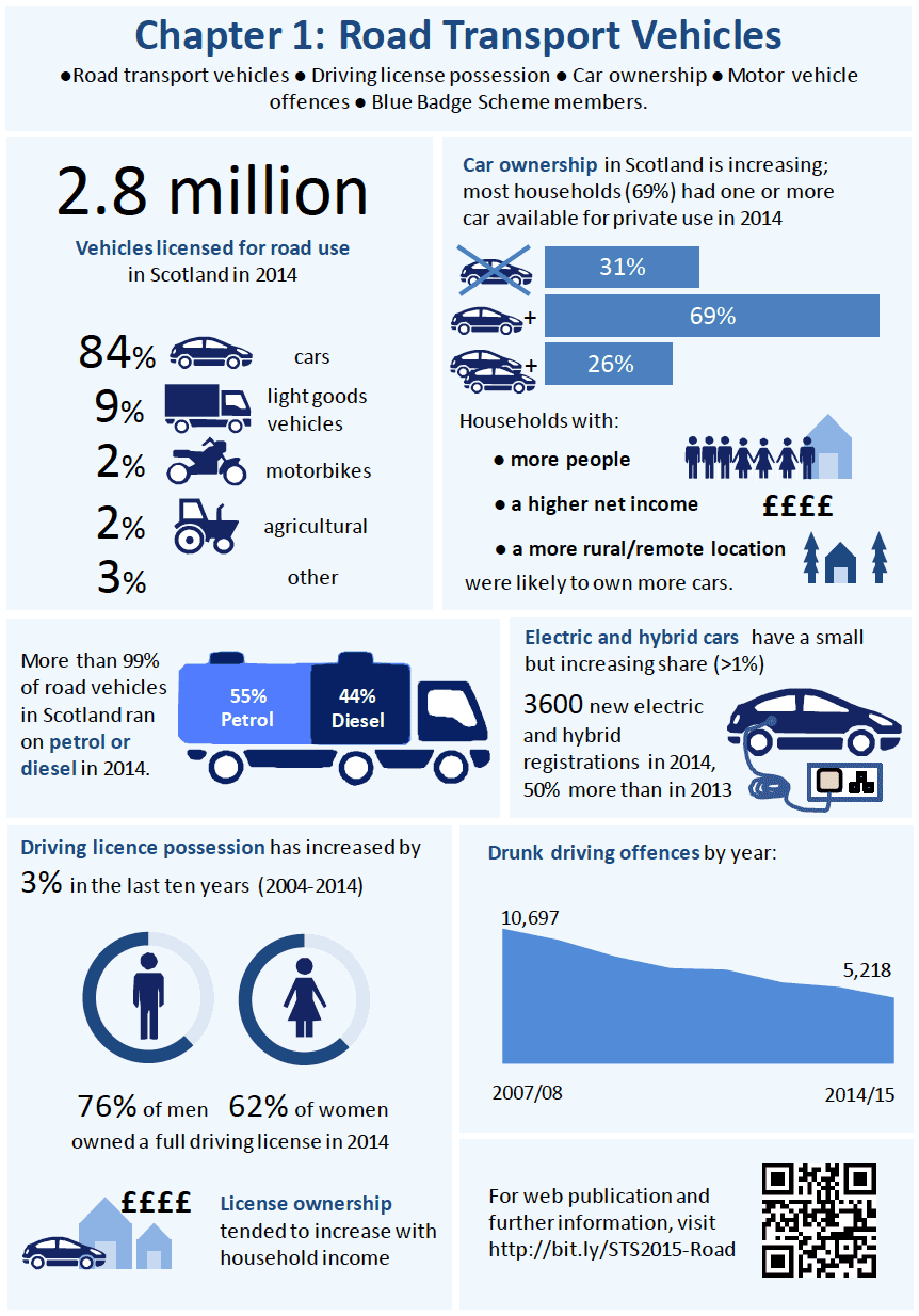 Road Transport Vehicles