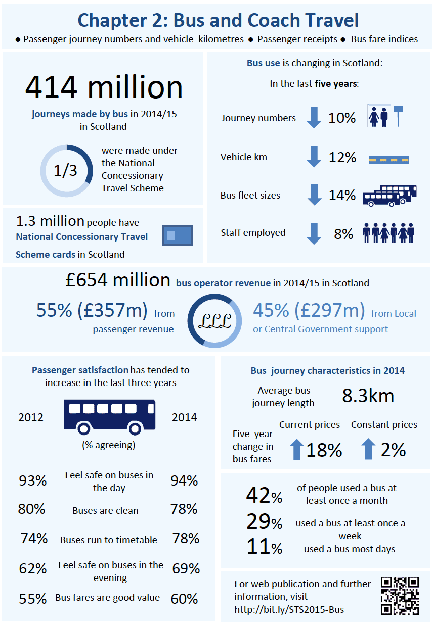 Bus and Coach Travel