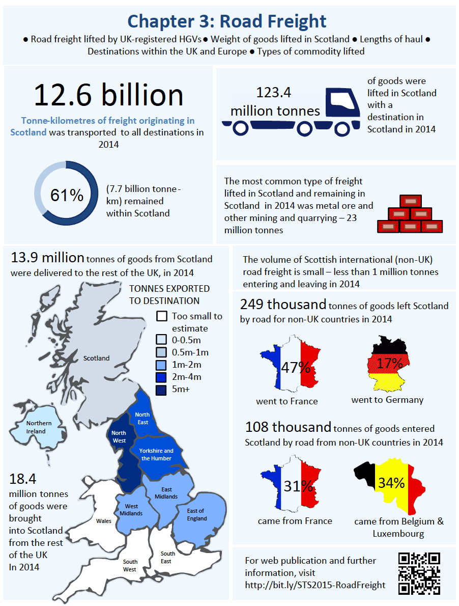 Road Freight