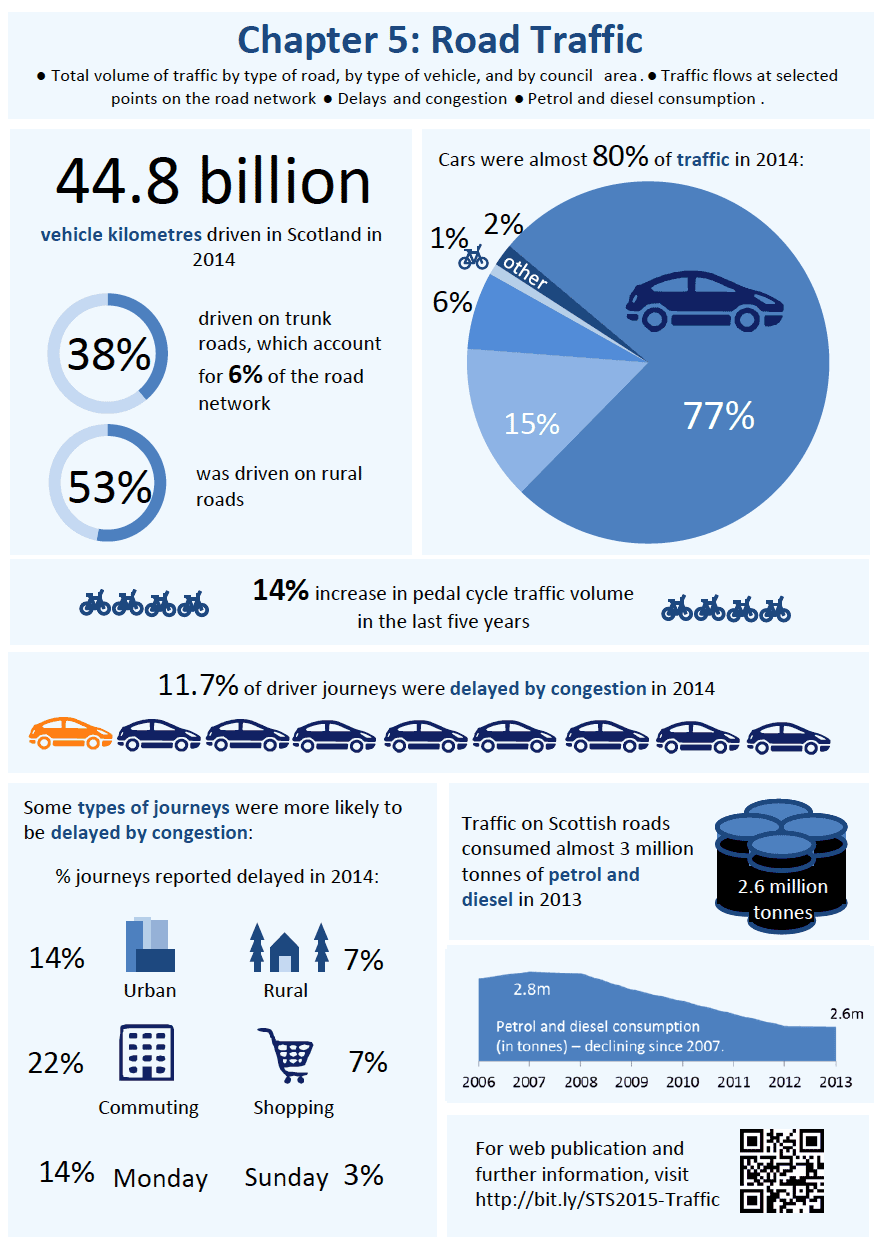 Road Traffic