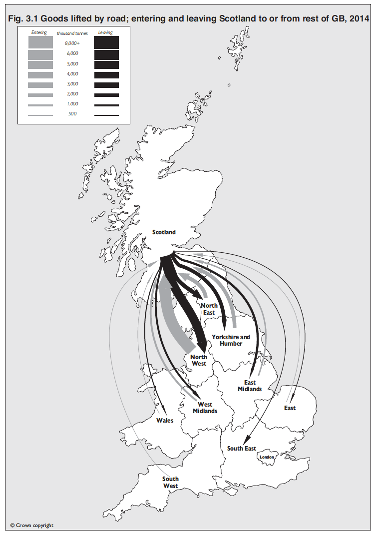 Fig. 3.1 Goods lifted by road; entering and leaving Scotland to or from rest of GB, 2014