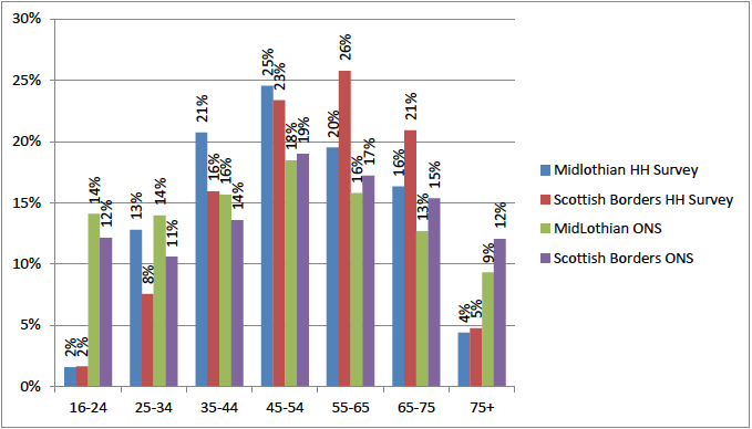 Figure 4.3