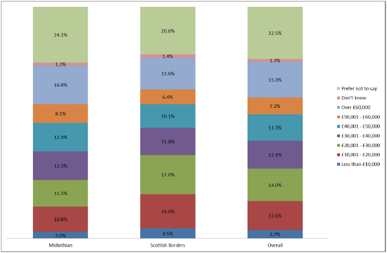 Figure 4.5