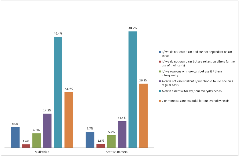 Figure 4.7