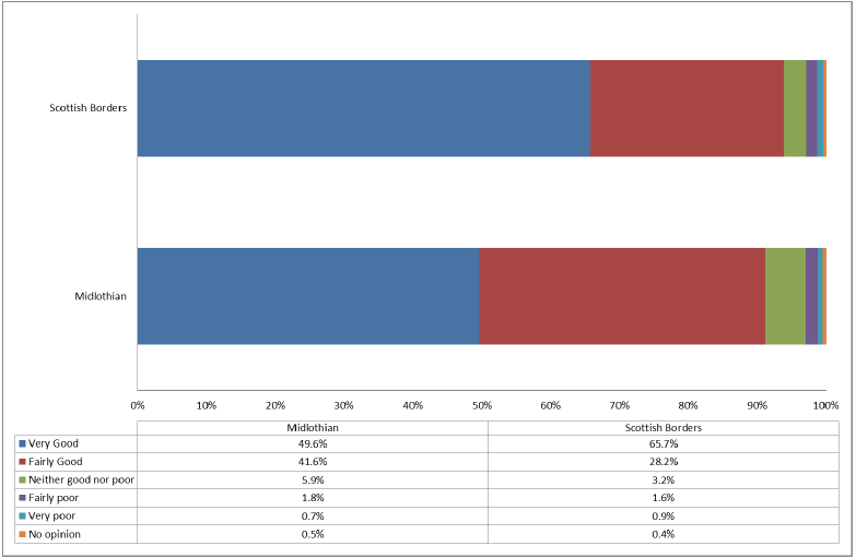 Figure 4.8