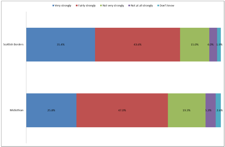 Figure 4.9