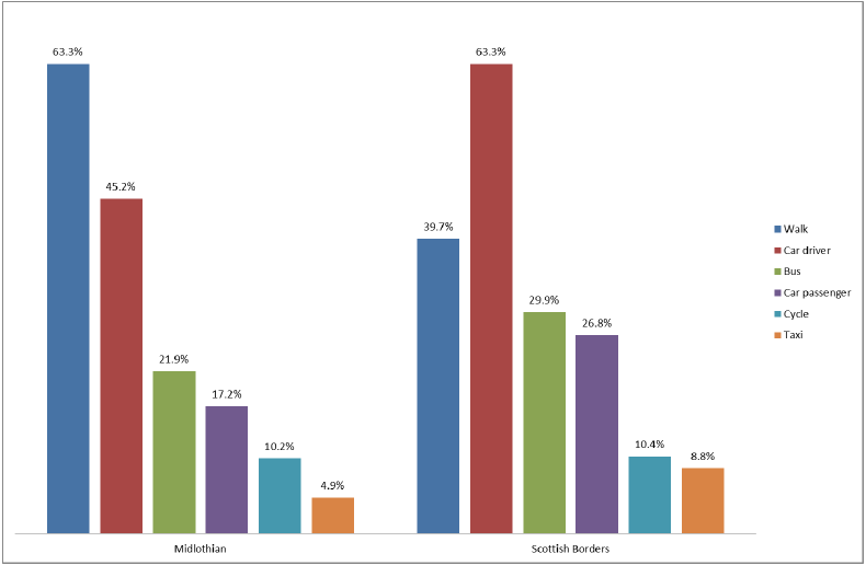 Figure 4.10