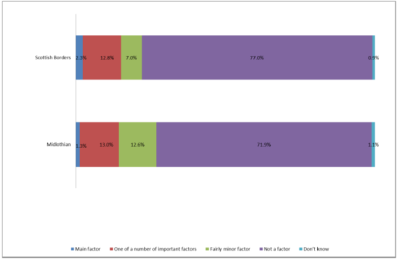 Figure 4.11