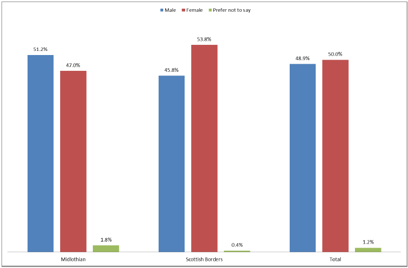 Figure 4.17