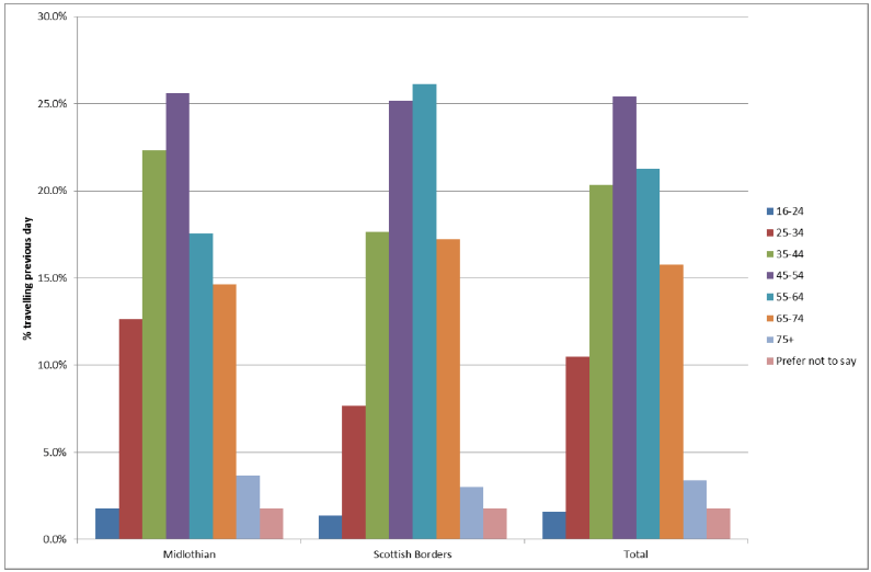 Figure4.18