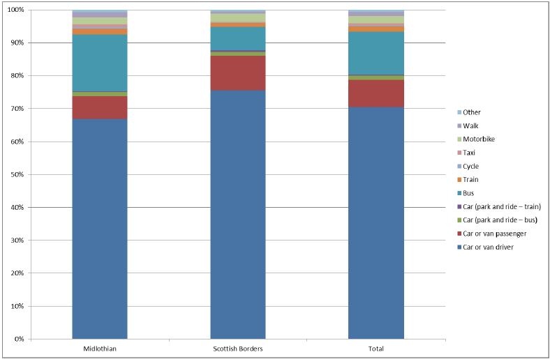 Figure4.19