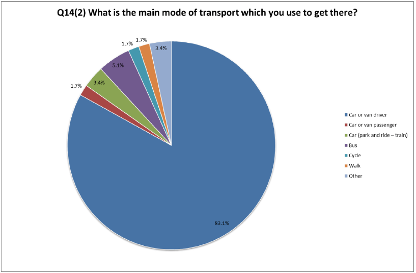 Figure5.4