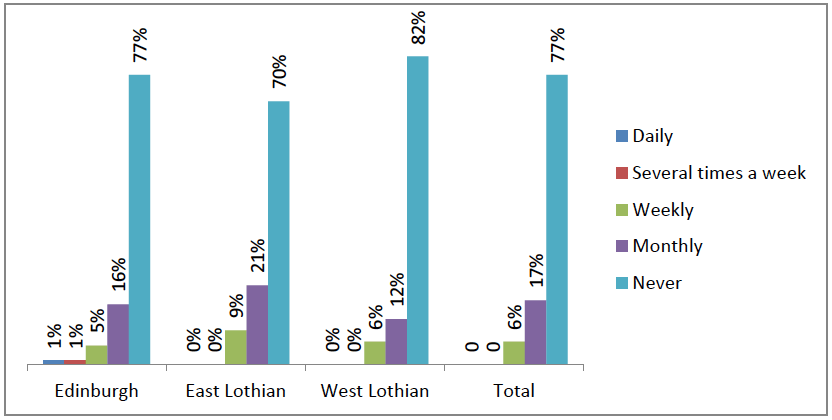 Figure7.4