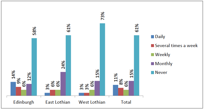 Figure7.5