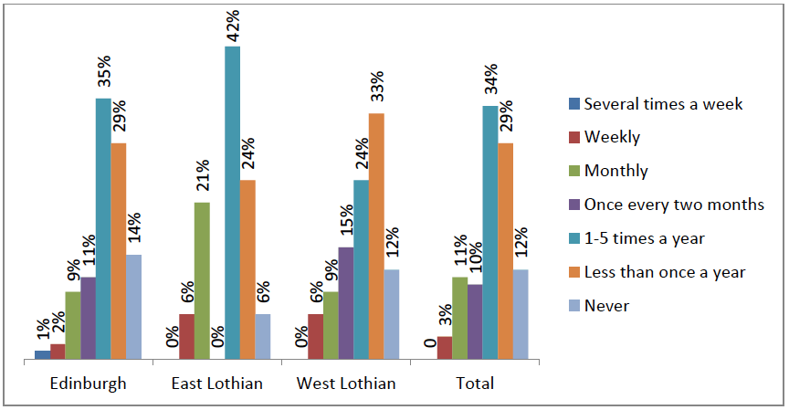 Figure7.6