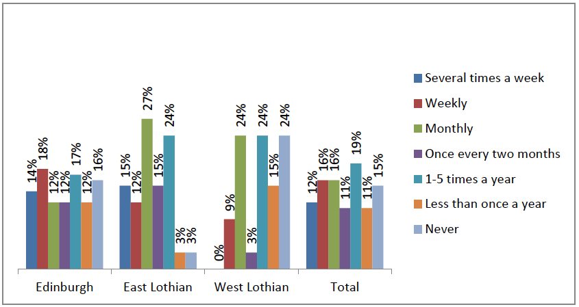 Figure7.7