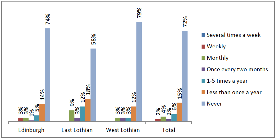 Figure7.8