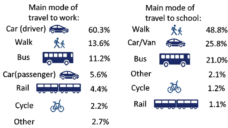 Infographic