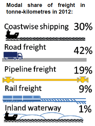 Infographic