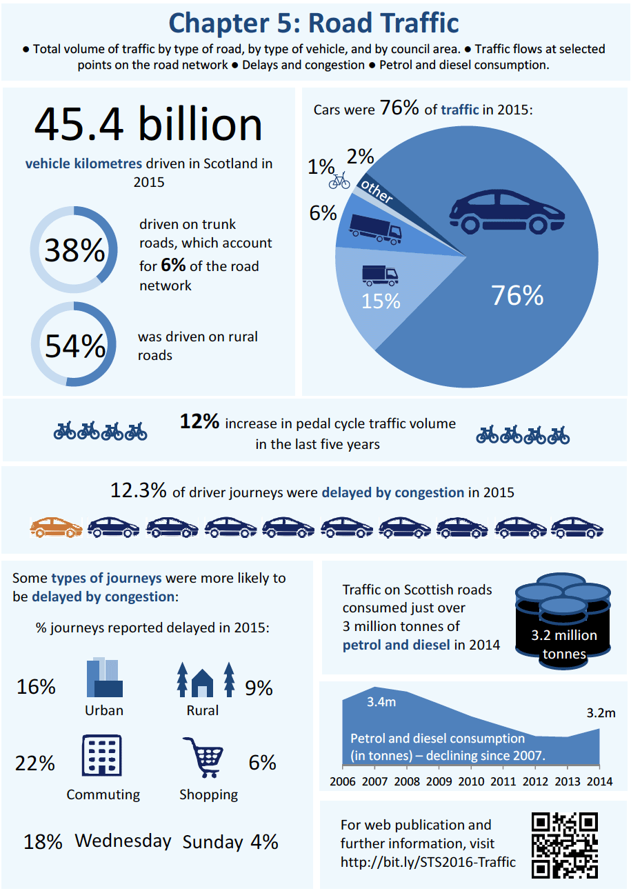 Chapter 5: Road Network - Infographic