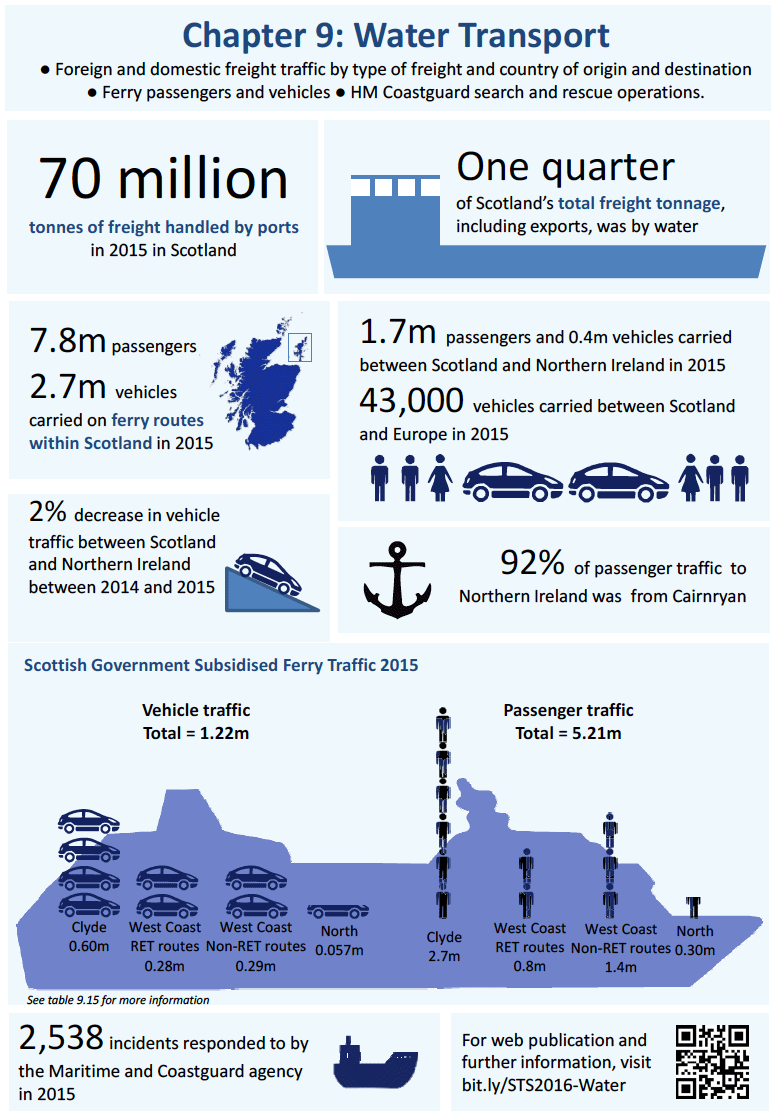 Chapter 9: Water Transport - Infographic