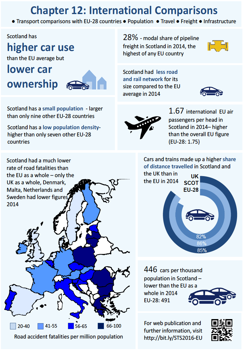 Chapter 12: International Comparisons - Infographic