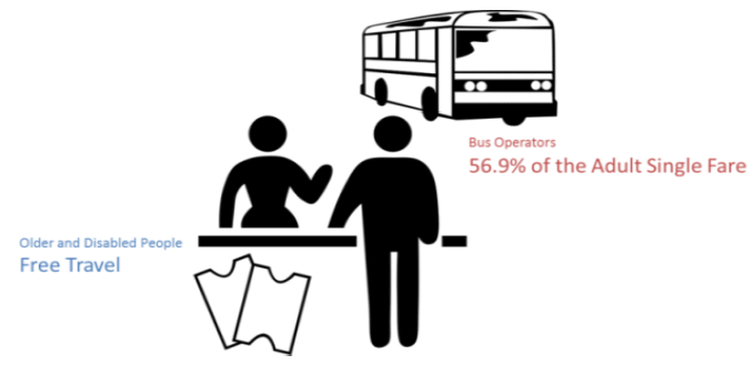 Figure 1: Reimbursement rate