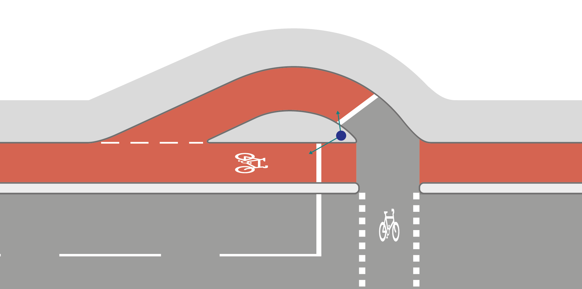 Figure 5.24: Crossing of road network with transition/jug handle, as described in previous text