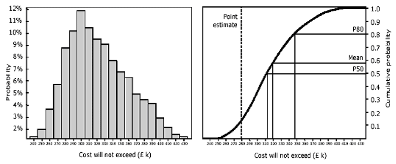 Figure 13.1: Probability Distribution Example