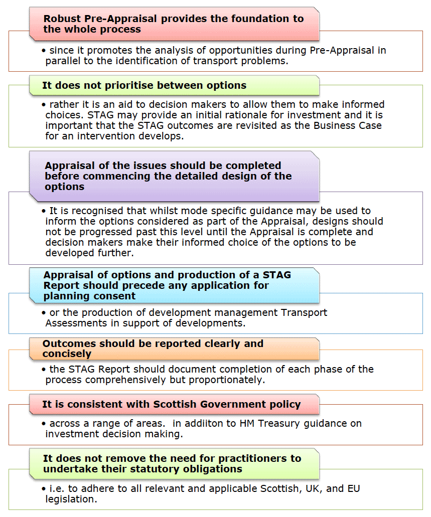 Key Concepts