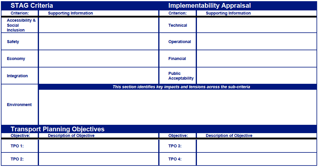 Option Summary Table