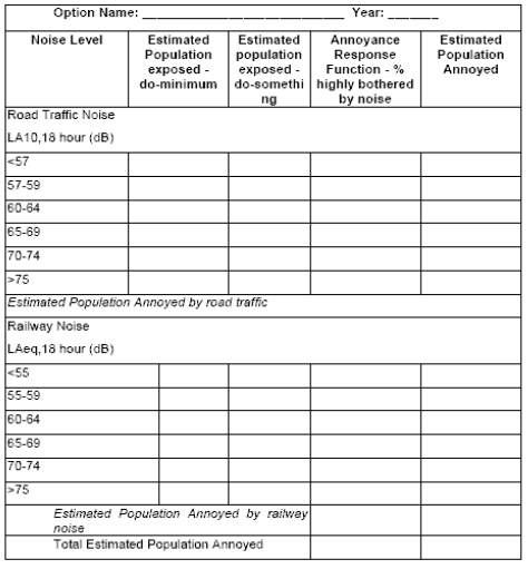 Worksheet 7.1 - Calculation of estimated population annoyed by noise