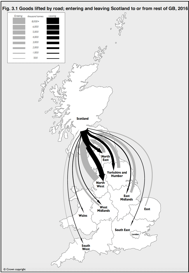 Fig. 3.1 Goods lifted by road; entering and leaving Scotland to or from rest of GB, 2016