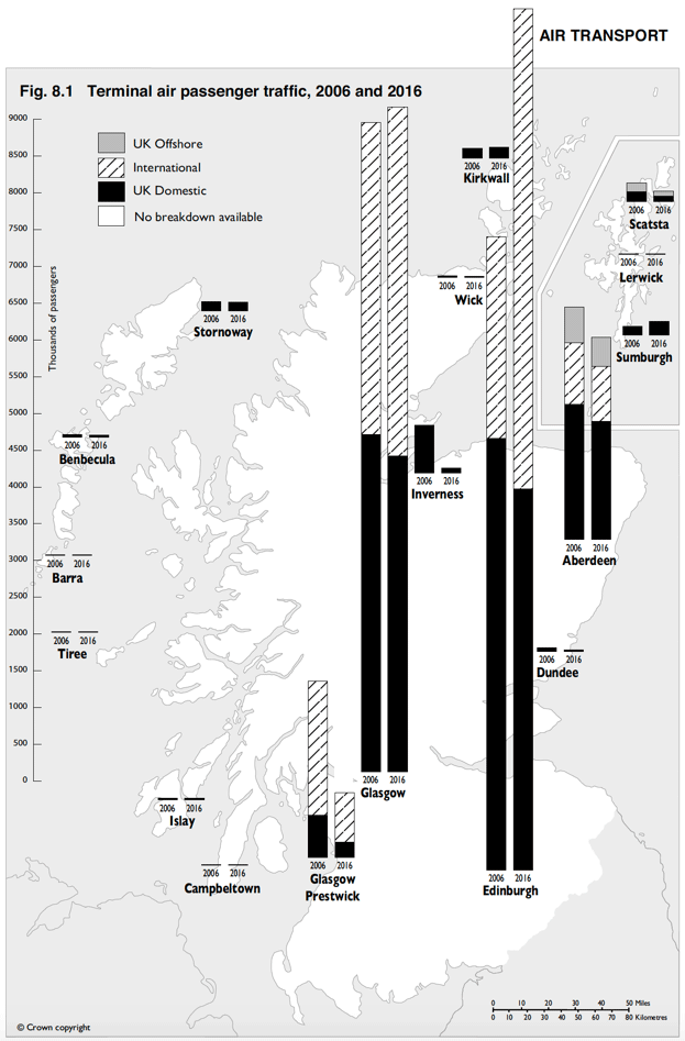 Fig. 8.1 Terminal air passenger traffic, 2006 and 2016