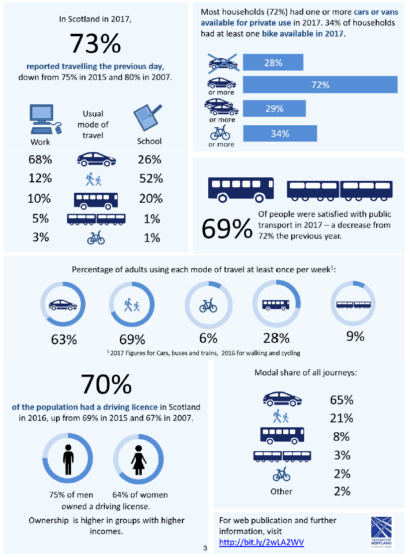 Infographic Summary Sheet