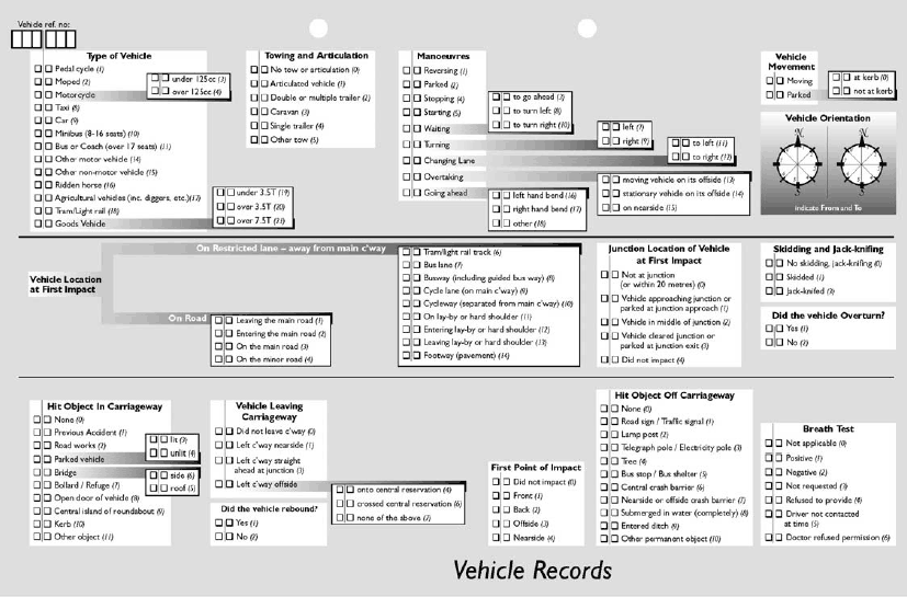 Accident Record