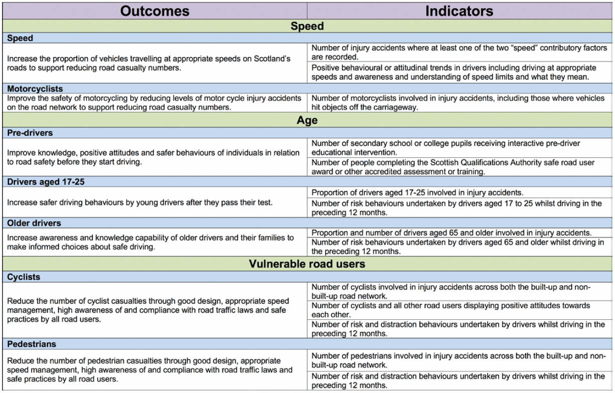 Mid-term review