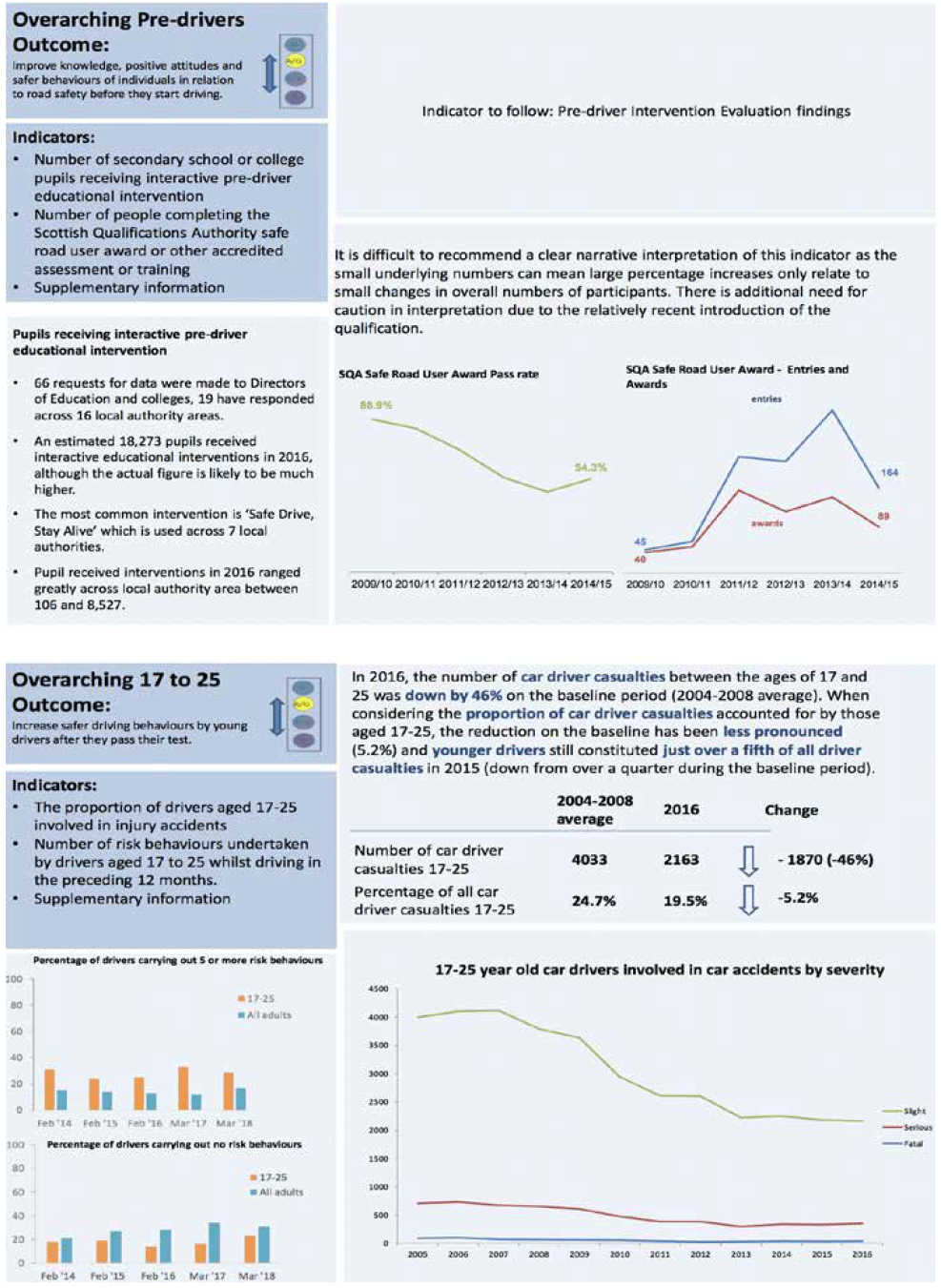 Infographic