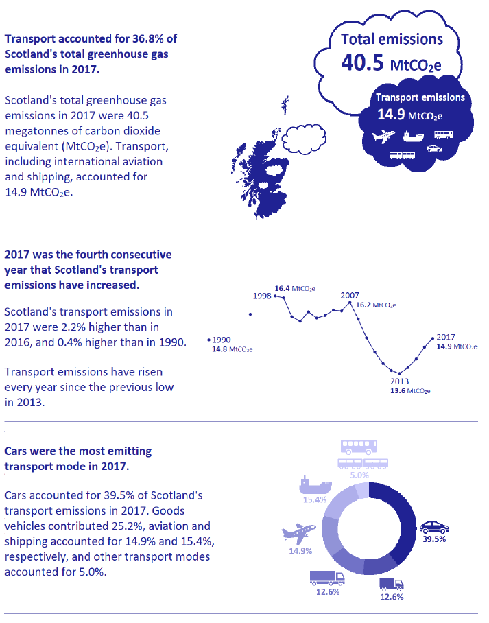 Key findings from volume 11 Infographic