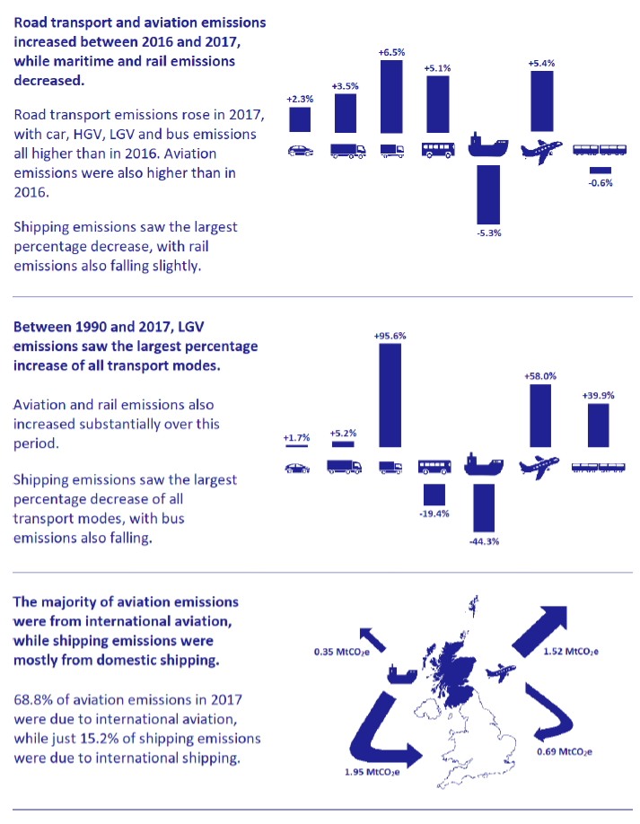 Key findings from volume 11 Infographic