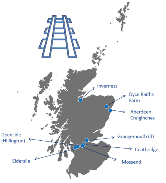 Figure 19: Scottish intermodal rail terminals